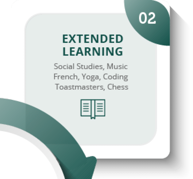extended learning